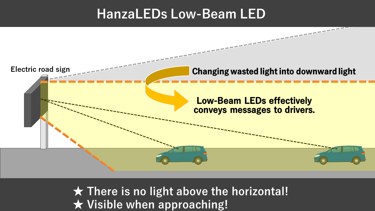 Toricon launches low-cost high-efficiency low-beam LEDs ideal for road ...
